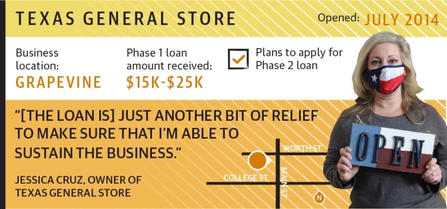 Stimulus loans help save jobs, local businesses in Grapevine, Colleyville, Southlake