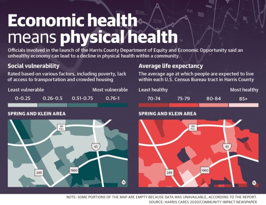New department will track economic equity in Harris County