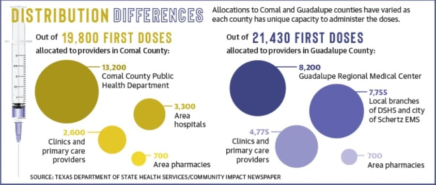 New Braunfels area vaccine rollout gains steam a year after COVID-19’s arrival