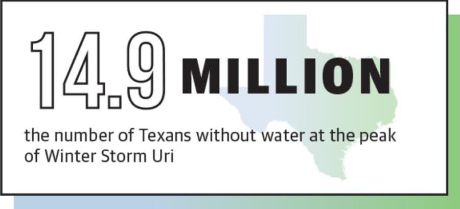 At the peak of the winter storm’s arctic blast across Texas, approximately 14.9 million state residents experienced disrupted water service, according to data by the Texas Commission on Environmental Quality. Of roughly 7,000 public water systems statewide, more than 1,300 were affected—including those in Pflugerville and Hutto. (Jay Jones/Community Impact Newspaper)