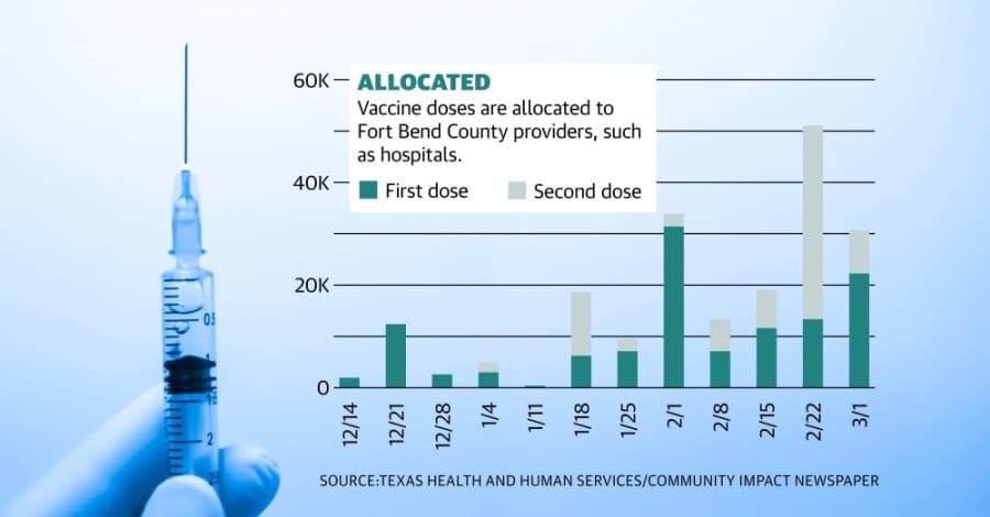 Sugar Land, Missouri City health officials focus on access, education during vaccine rollout