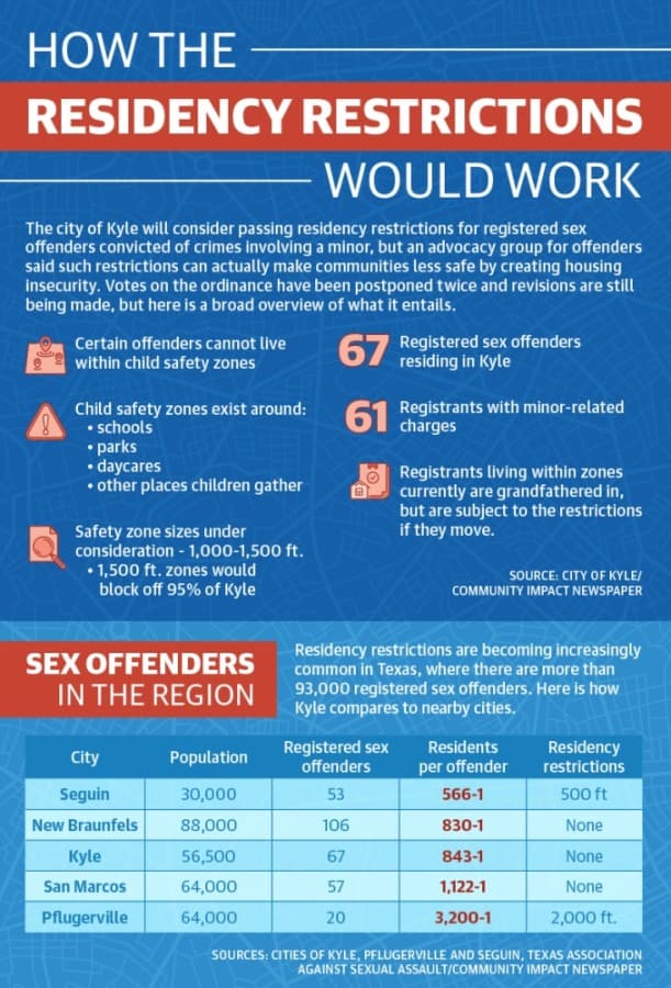 Proposed Kyle sex offender law has supporters and opponents