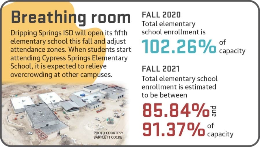 Dripping Springs draws new school boundary Iines, builds fifth elementary school, wrestles with prolonged growth