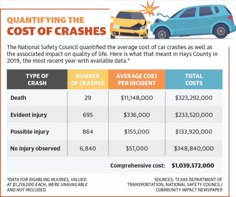 Area transportation summit examines commuter safety