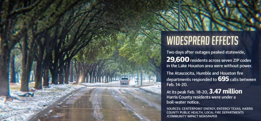 Winter event sends shivers through Texas, Lake Houston area