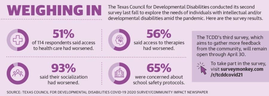 Lake Houston-area organizations providing services to disability community offer stability throughout pandemic