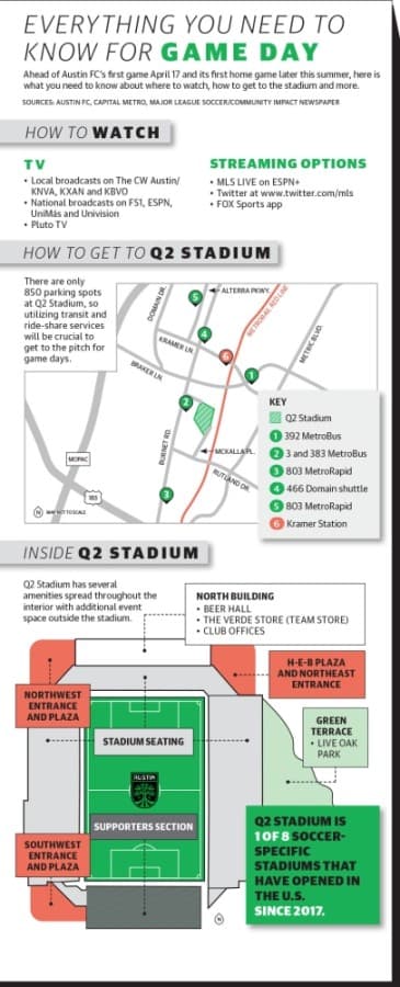 Designed by Mel Stefka/Community Impact Newspaper