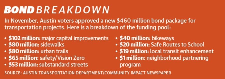 Designed by Mel Stefka/Community Impact Newspaper