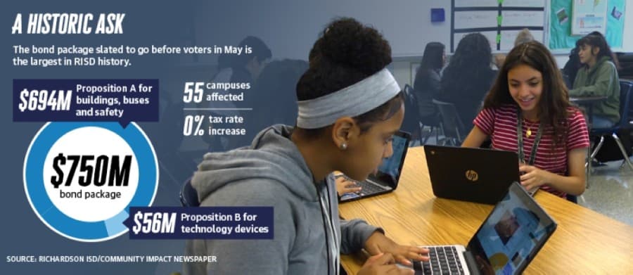 Richardson ISD bond package headed for voter approval in May