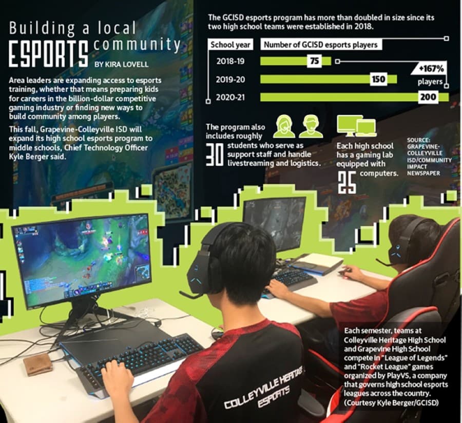 Grapevine looks to build on its local esports community