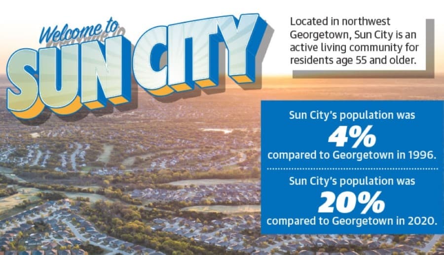 In 25 years, Sun City adds nearly 8,500 new homes, 15, 700 residents