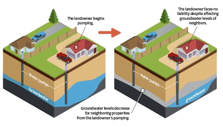 District outlines long-term water management goals in Montgomery County