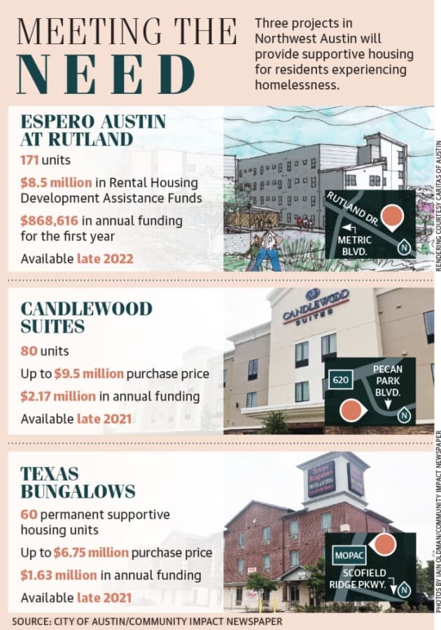 Designed by Mel Stefka/Community Impact Newspaper