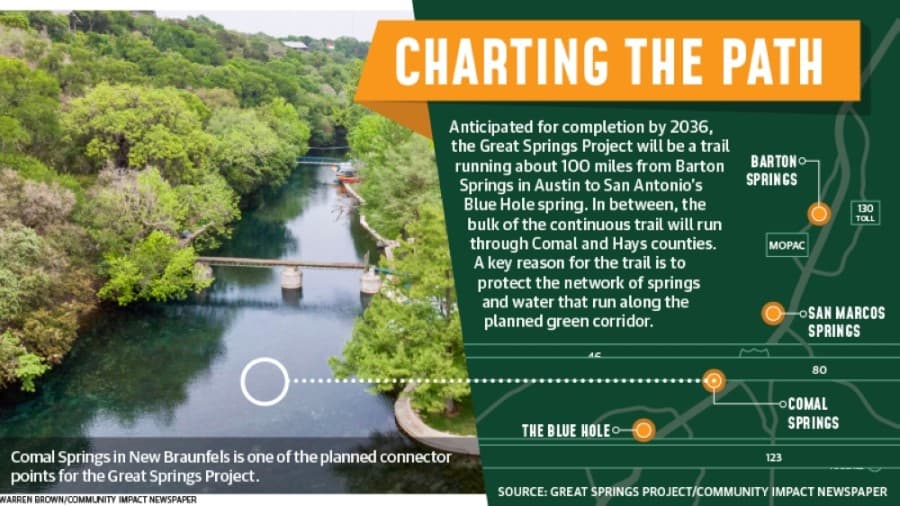 Efforts increase to advance massive Great Springs Project in Comal, Hays counties
