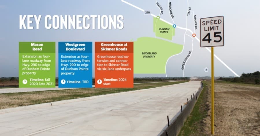 Mobility projects connect new Cy-Fair developments to major arteries