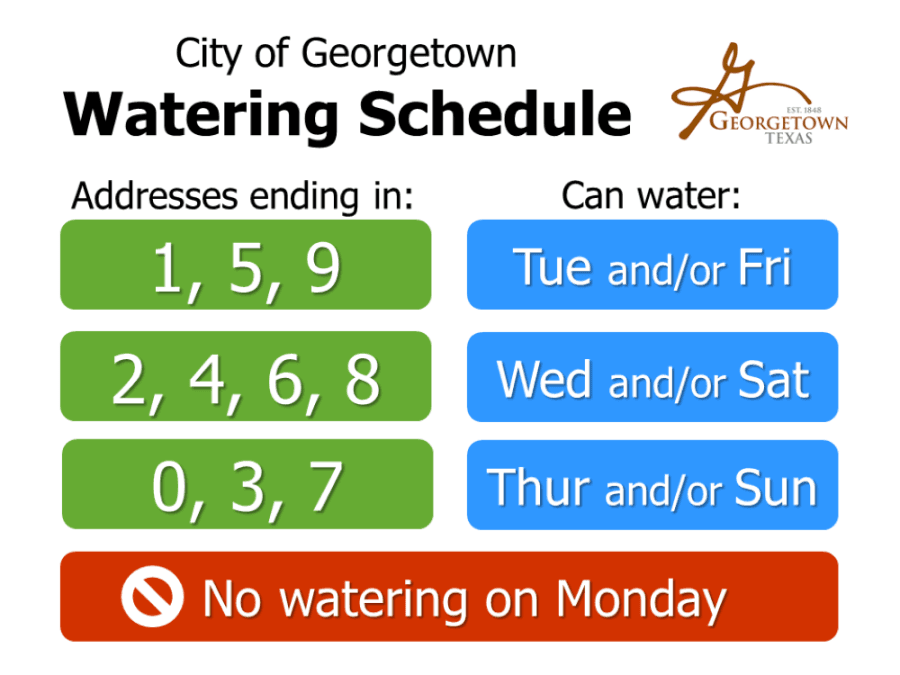City urges residents to follow two-day watering schedule