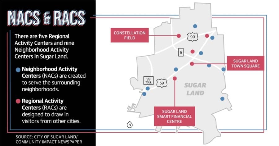 'What does Sugar Land want to be when it grows up?': City officials plan path to redevelopment