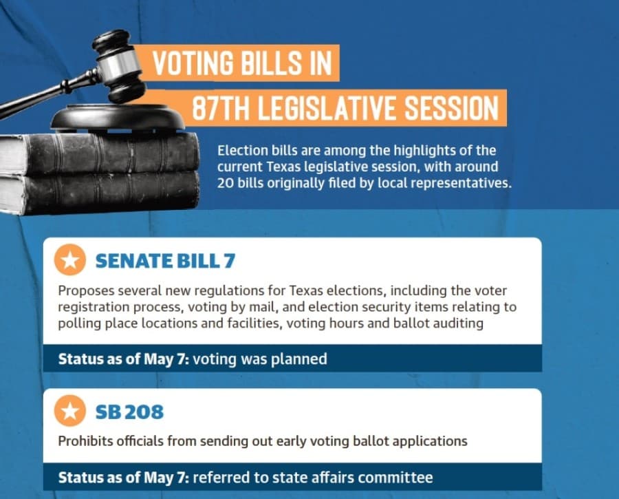 Election bills among priority of 87th Texas Legislative session