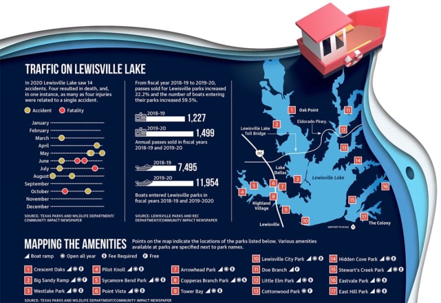 An infographic.