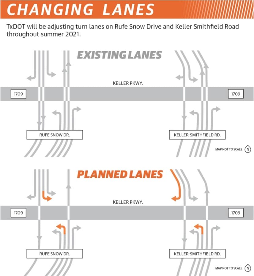 diagram of lane changes