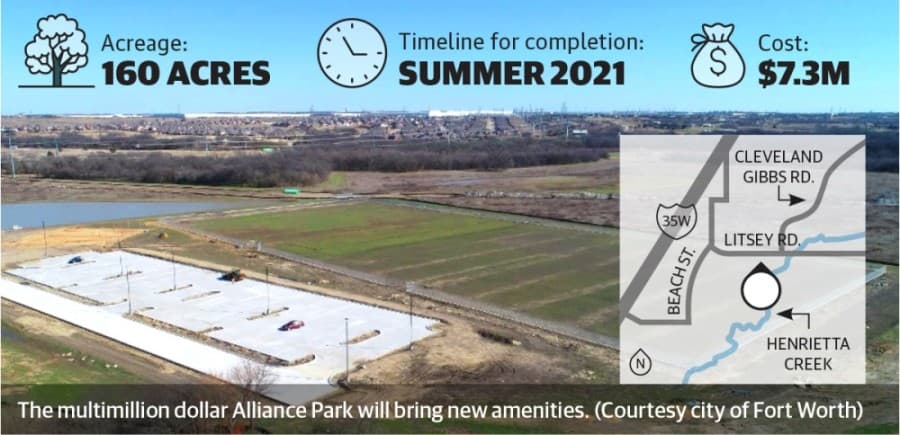 New Alliance Park addresses community need for green spaces