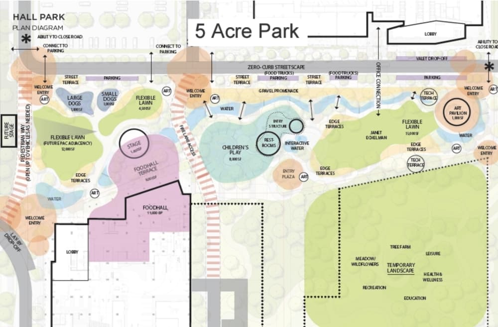 site plans for development