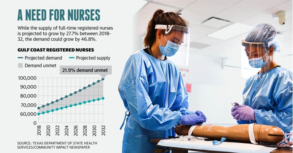 Sugar Land-, Missouri City-area hospitals, educators address nurse shortage