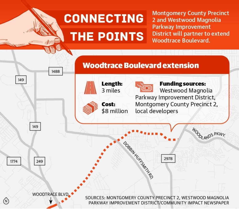Road project aiming to ease east-west travel faces opposition