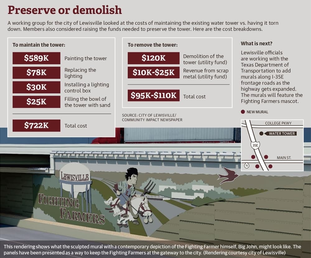 graphic listing costs of two options plus rendering of mural