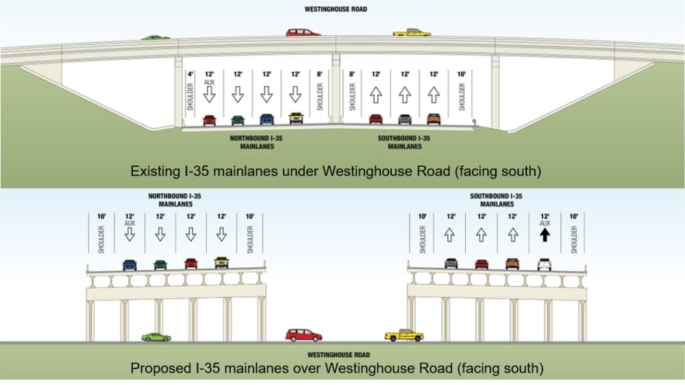 TxDOT is also proposing to demolish the Westinghouse Road bridge at I-35 and building an I-35 overpass over Westinghouse. (Courtesy Texas Department of Transportation)