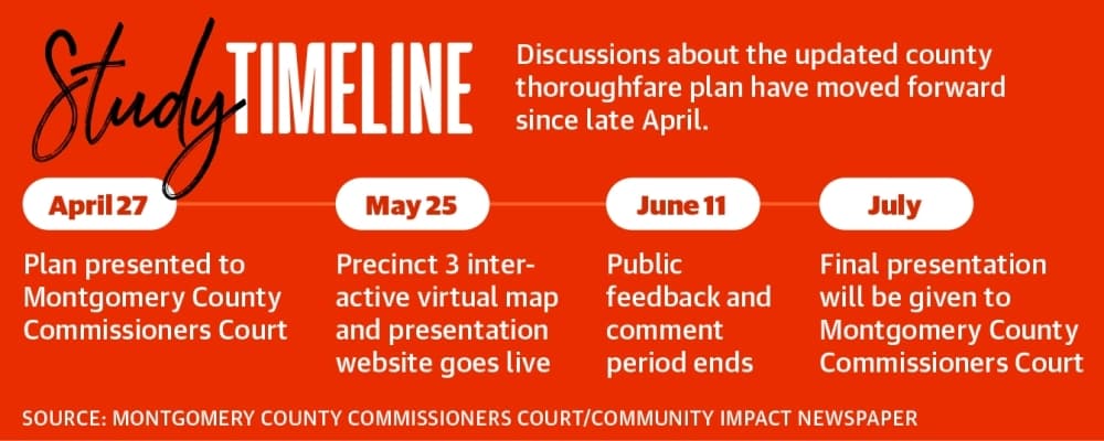 Montgomery County collects local feedback on thoroughfare plan predicting future traffic, growth