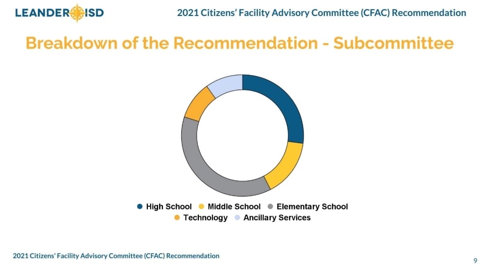 Leander ISD is expected to add over 12,000 students in 10 years to its current population of 40,761 students. (Screenshot courtesy Leander ISD)