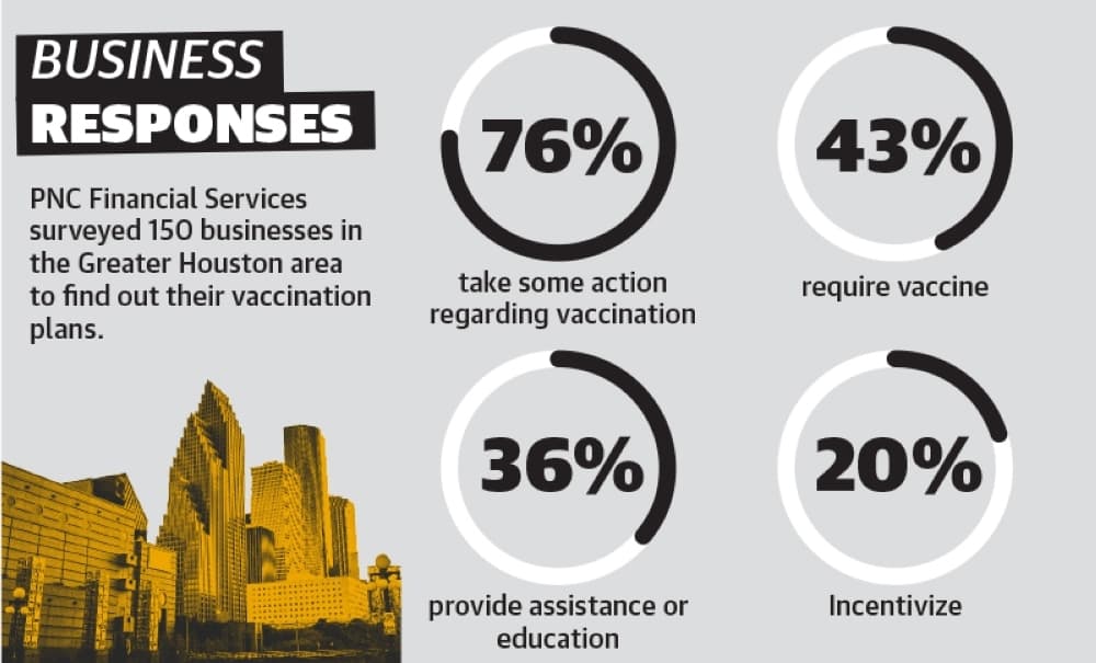 Widespread COVID-19 vaccine mandates in Montgomery County unlikely despite decisions of some employers