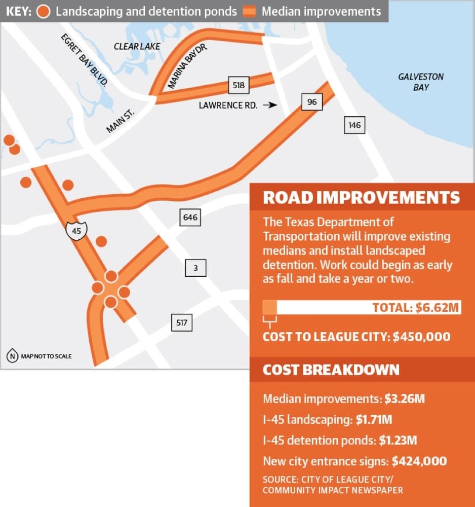 Medians across League City to be improved