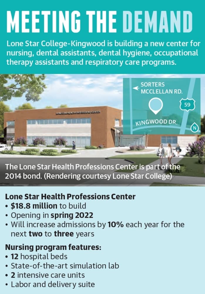 Lone Star College-Kingwood is building a new center for nursing, dental assistants, dental hygiene, occupational therapy assistants and respiratory care programs. (Ronald Winters/Community Impact Newspaper) 