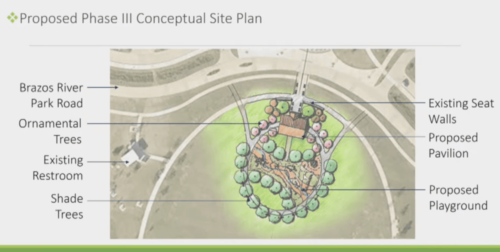 Brazos River Park Phase III on horizon for Sugar Land