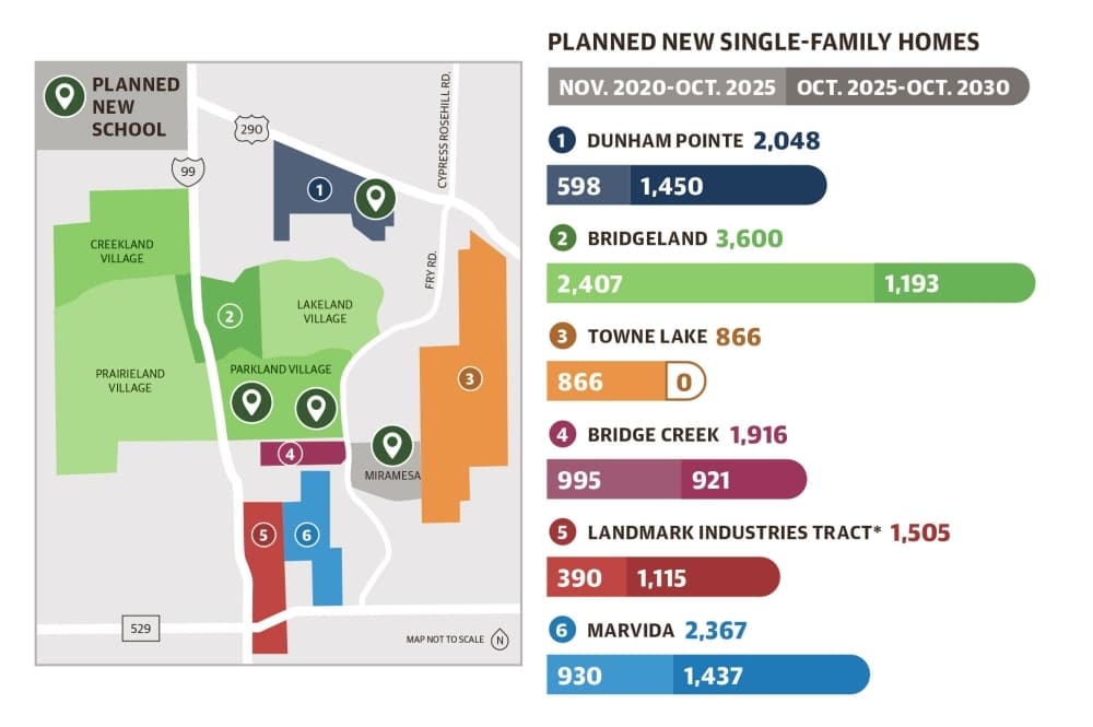 Westward expansion: Home construction accelerates in Cy-Fair’s remaining open land tracts