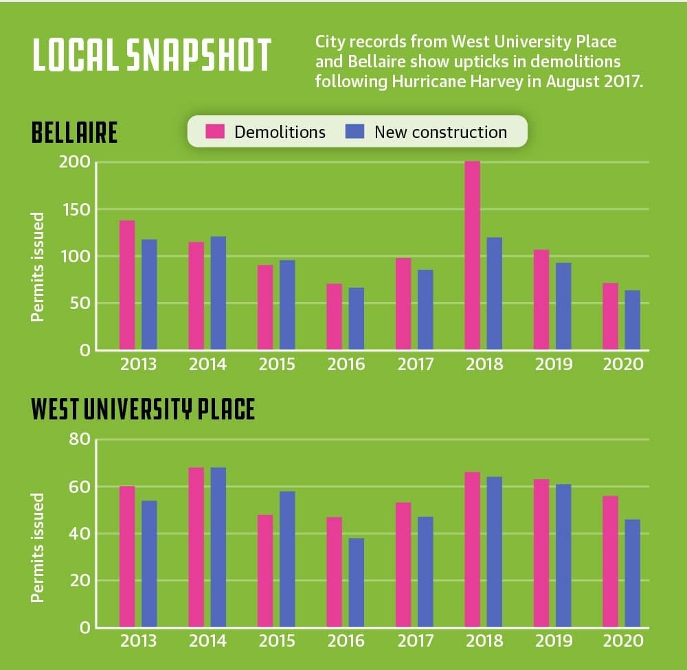Graphics by Anya Gallant/Community Impact Newspaper
