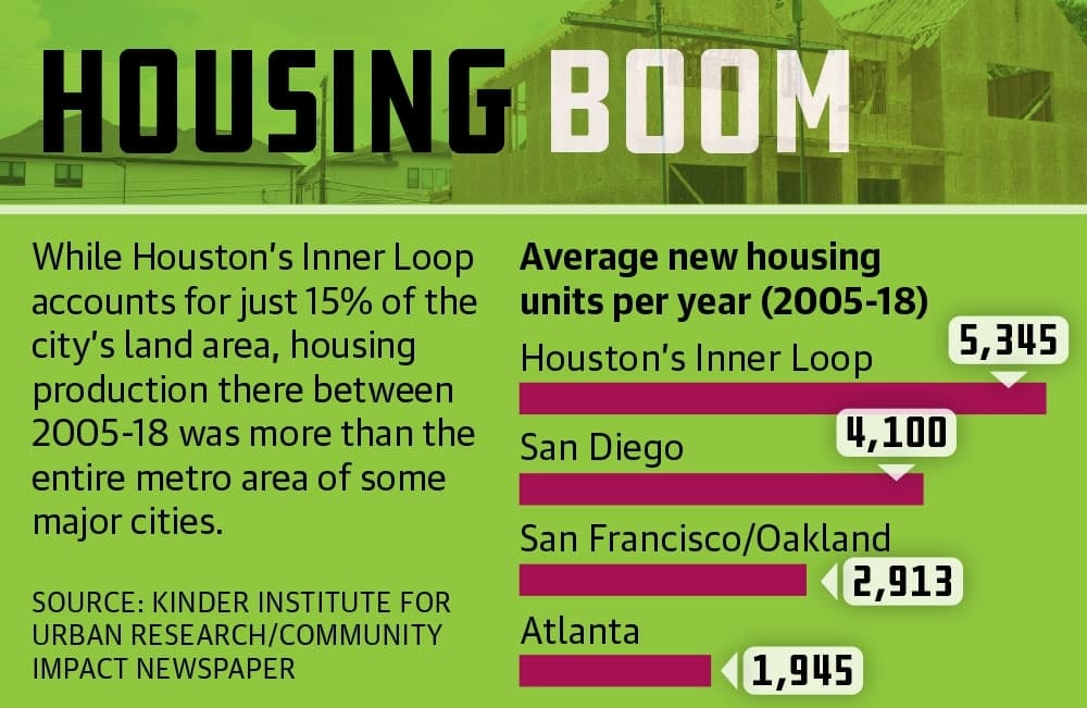 Graphics by Anya Gallant/Community Impact Newspaper