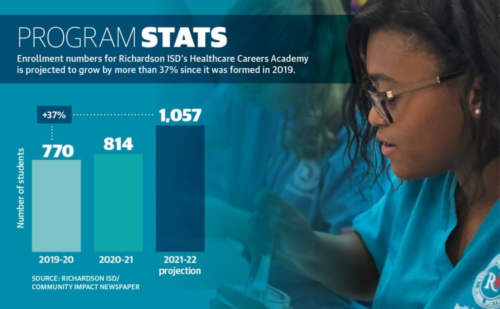 Richardson ISD academy preps students for health care careers