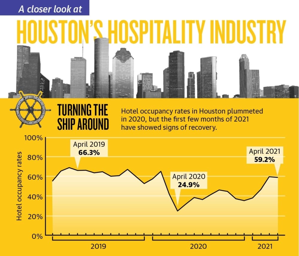 Graphics by Anya Gallant/Community Impact Newspaper