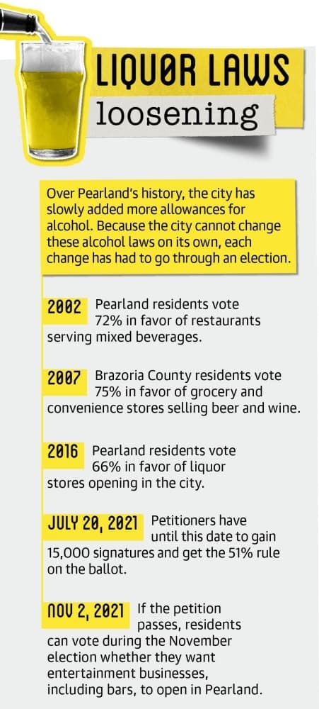Designed by Justin Howell/Community Impact Newspaper