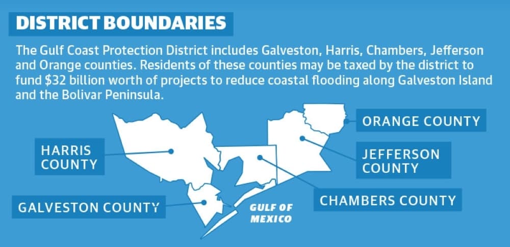 Gulf Coast Protection District created; coastal barrier could be funded without taxes