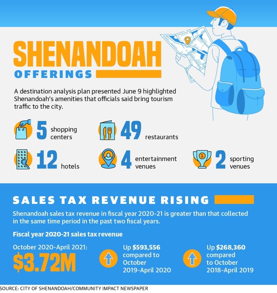 Shenandoah lays out plans to boost tourism appeal in 2021