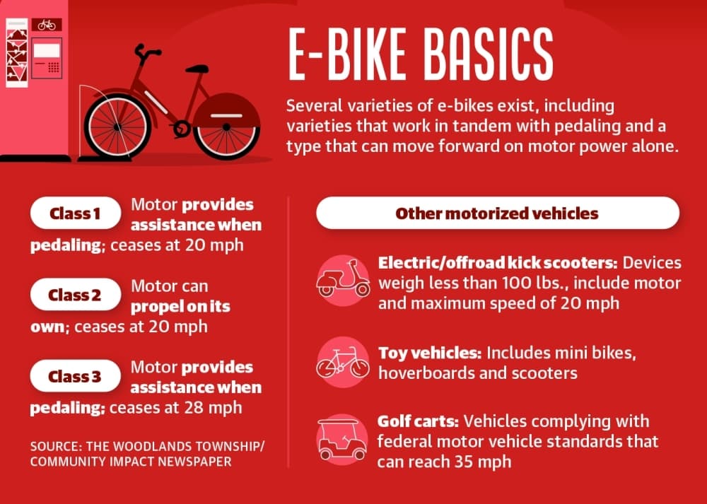 Residents weigh in on pros, cons of e-bikes on The Woodlands Township pathways