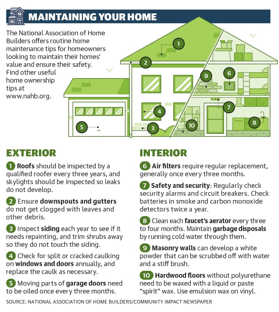 Home improvement guide: Ask a flooring specialist