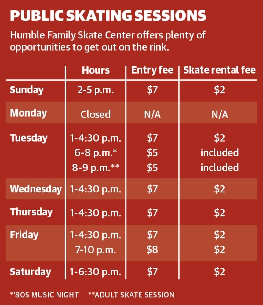 Humble Family Skate Center offers plenty of opportunities to get out on the rink. (Ronald Winters/Community Impact Newspaper) 