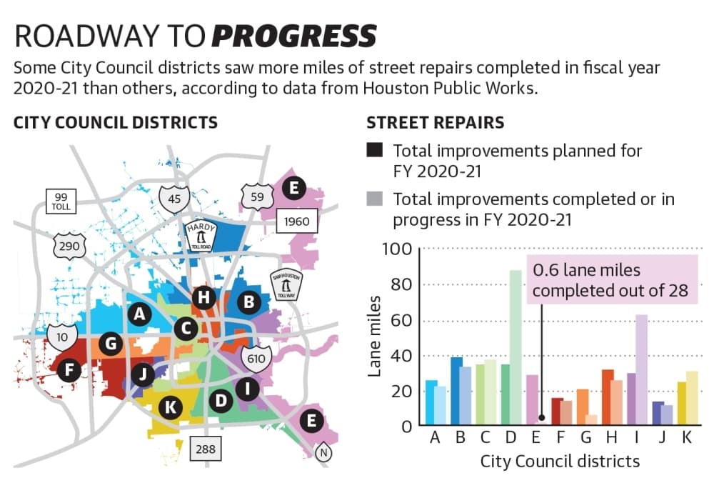 Delays stunt new street rehab initiative