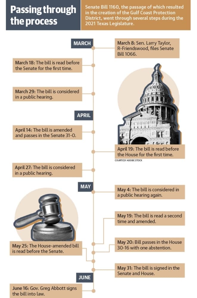 Graphic by Justin Howell/Community Impact Newspaper