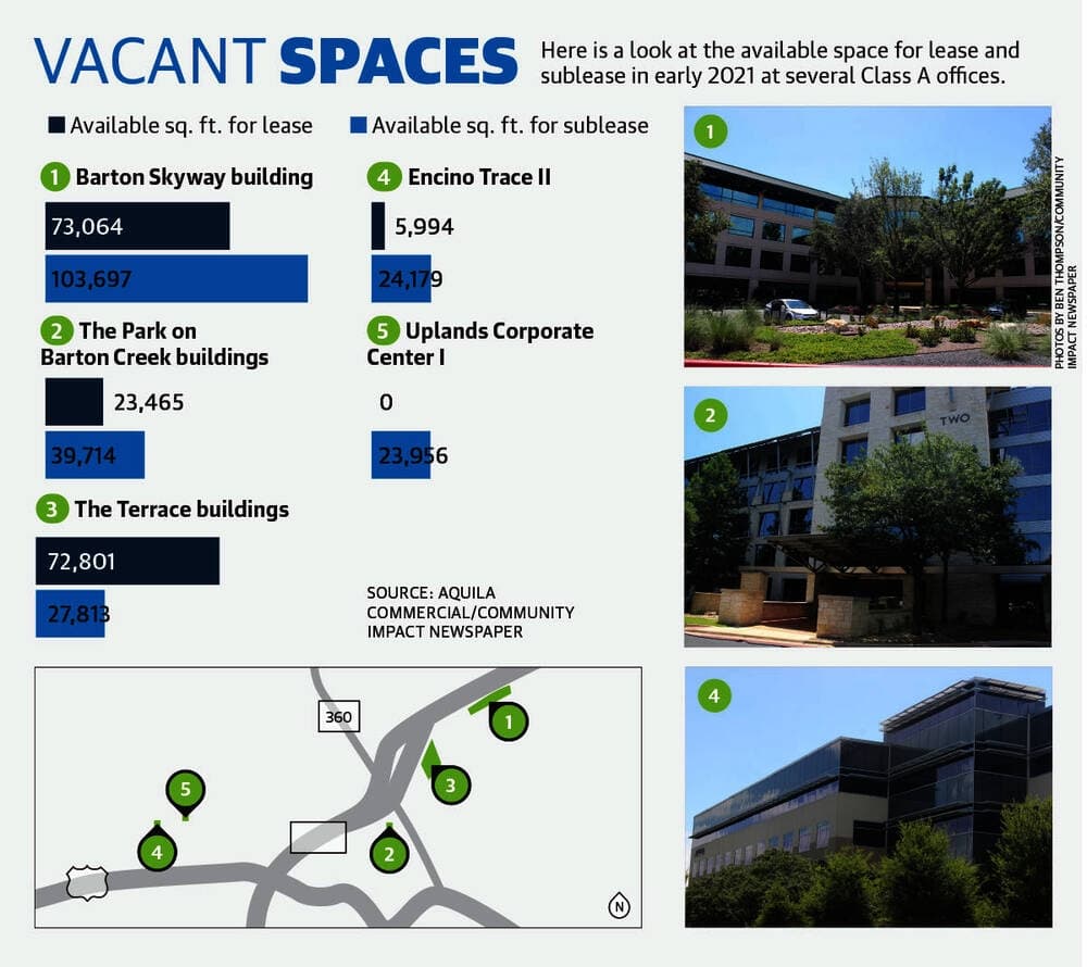 Several Class A buildings southwest of downtown saw a majority of their office space available through subleasing as of early 2021. (Community Impact Newspaper staff)